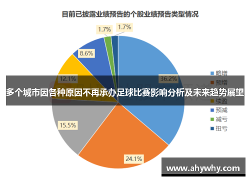 多个城市因各种原因不再承办足球比赛影响分析及未来趋势展望